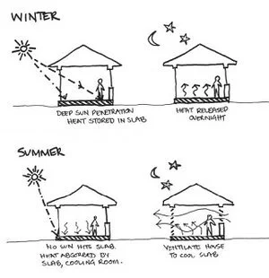 10 key principles for a Solar (Light) House in the Canberra climate