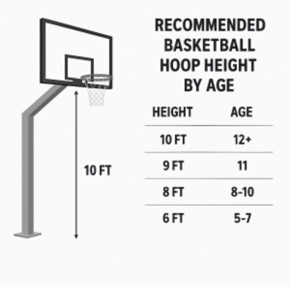*Recommended Basketball Hoop Height By Age.jpg