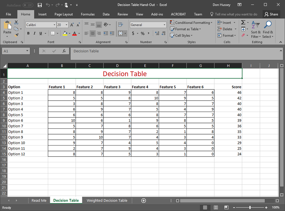 Fundamentals of Business Analysis: Section 5 Materials — NorwalkAberdeen