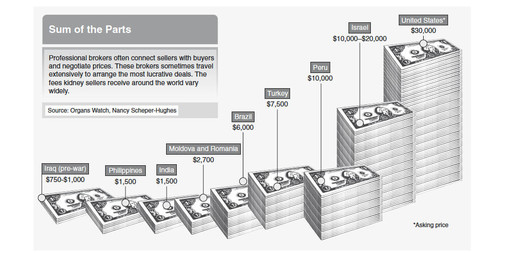 organ-trafficking_2_1000.jpg