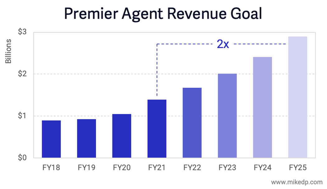 zillow real estate business plan zillow real estate business plan