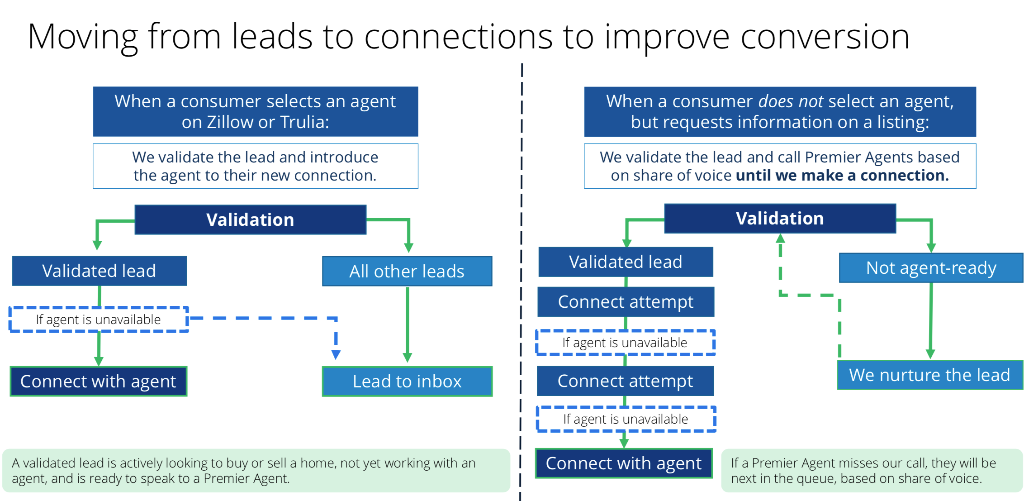 Opcity, lead conversion, and the journey down the funnel — Mike ...