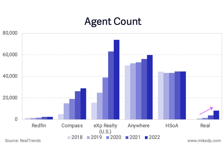 The Rise of Real