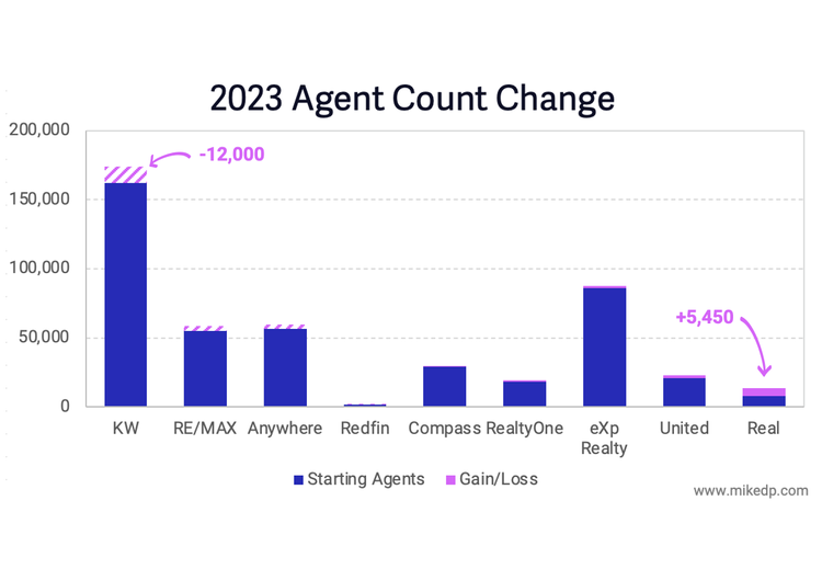  Learning From A New Generation of Brokerages