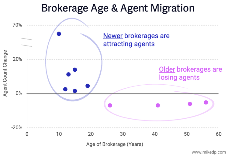  Agent Migration and the Power of New