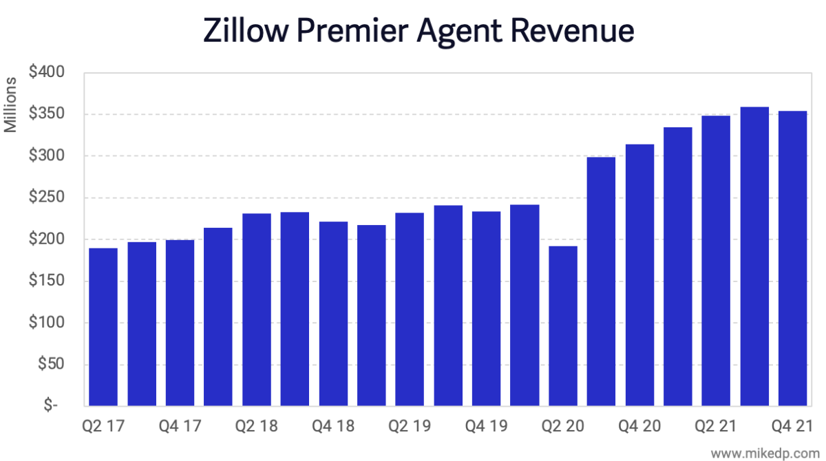 zillow real estate business plan zillow real estate business plan