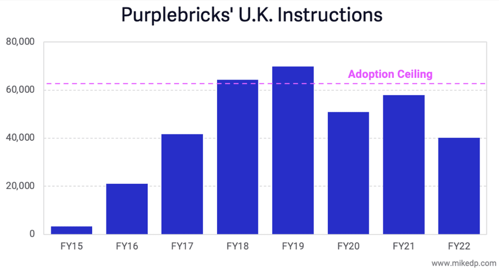 2 Key Learnings from a Purplebricks Retrospective LaptrinhX / News