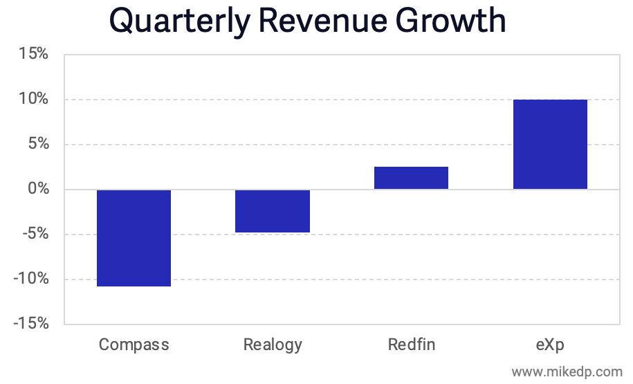 How Data Can Be Used to Mislead Compass' Results Told Three Ways