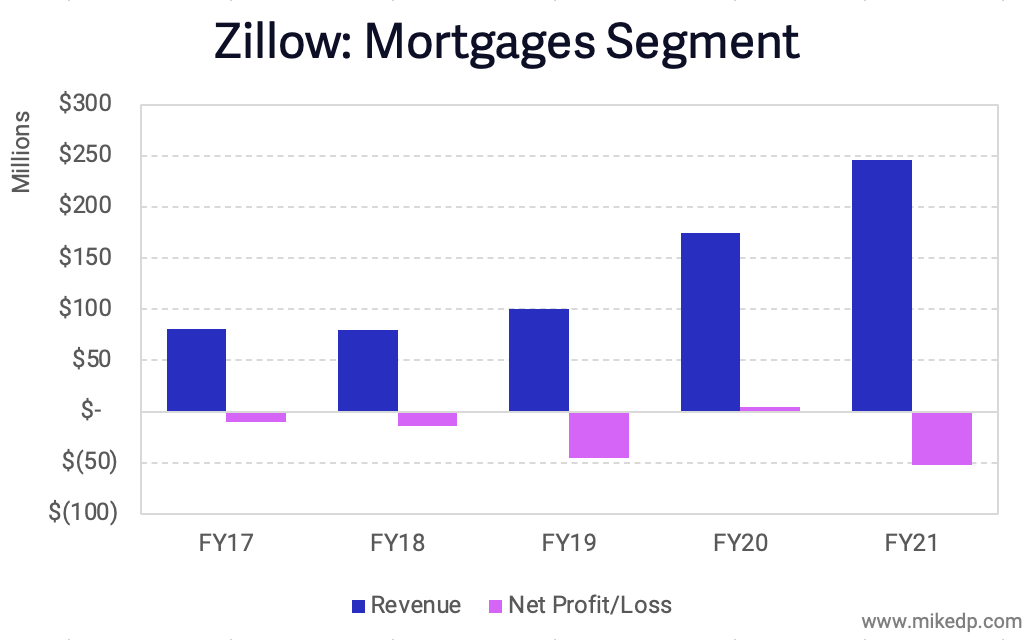 zillow real estate business plan zillow real estate business plan
