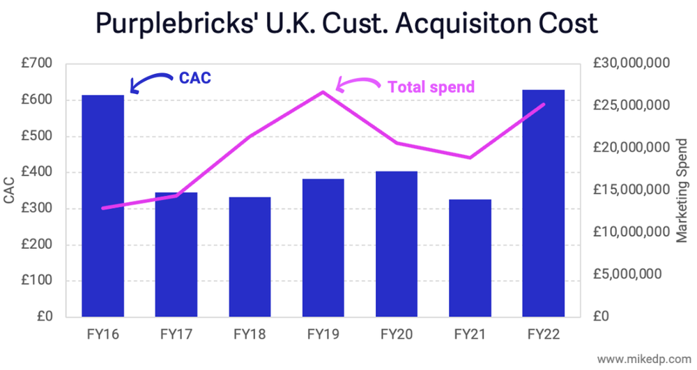 2 Key Learnings from a Purplebricks Retrospective LaptrinhX / News