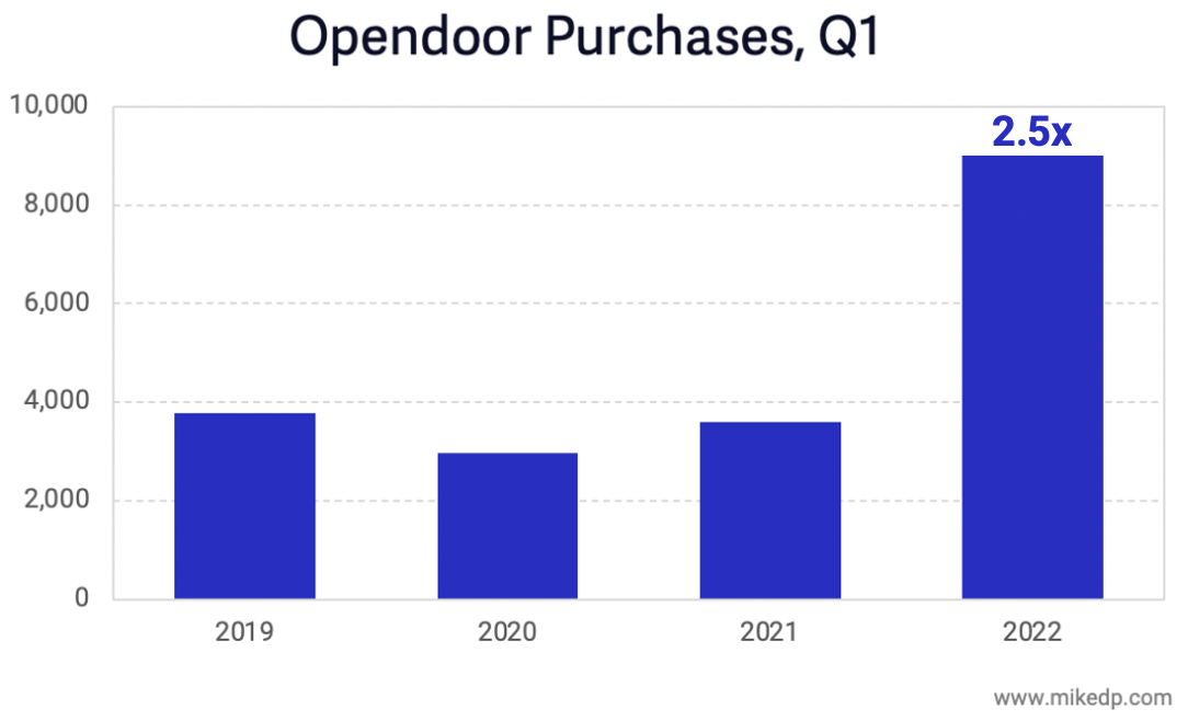 Opendoor (@Opendoor) / X