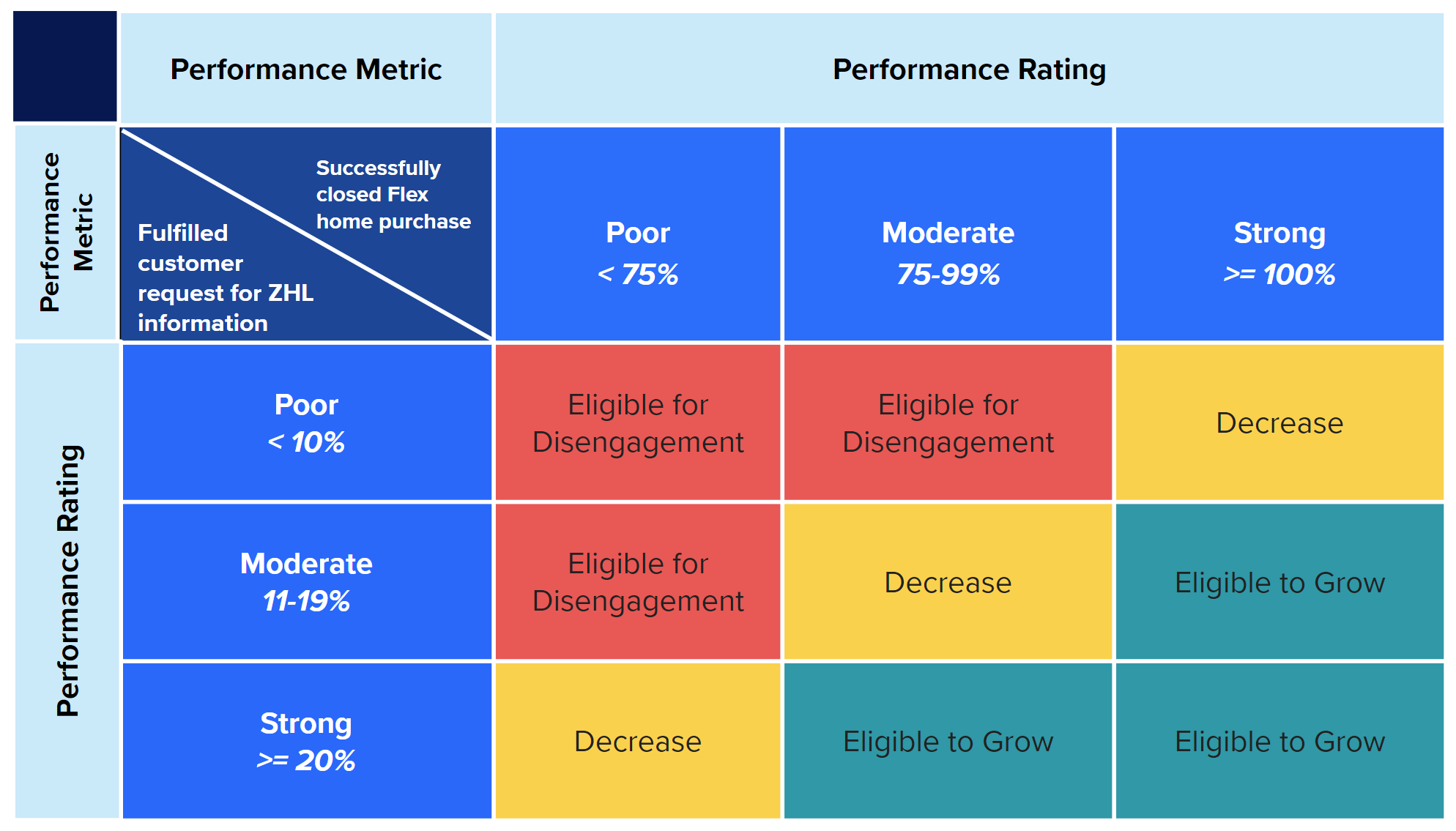 Zillow Pressures Flex Teams to Perform — Mike DelPrete Real Estate