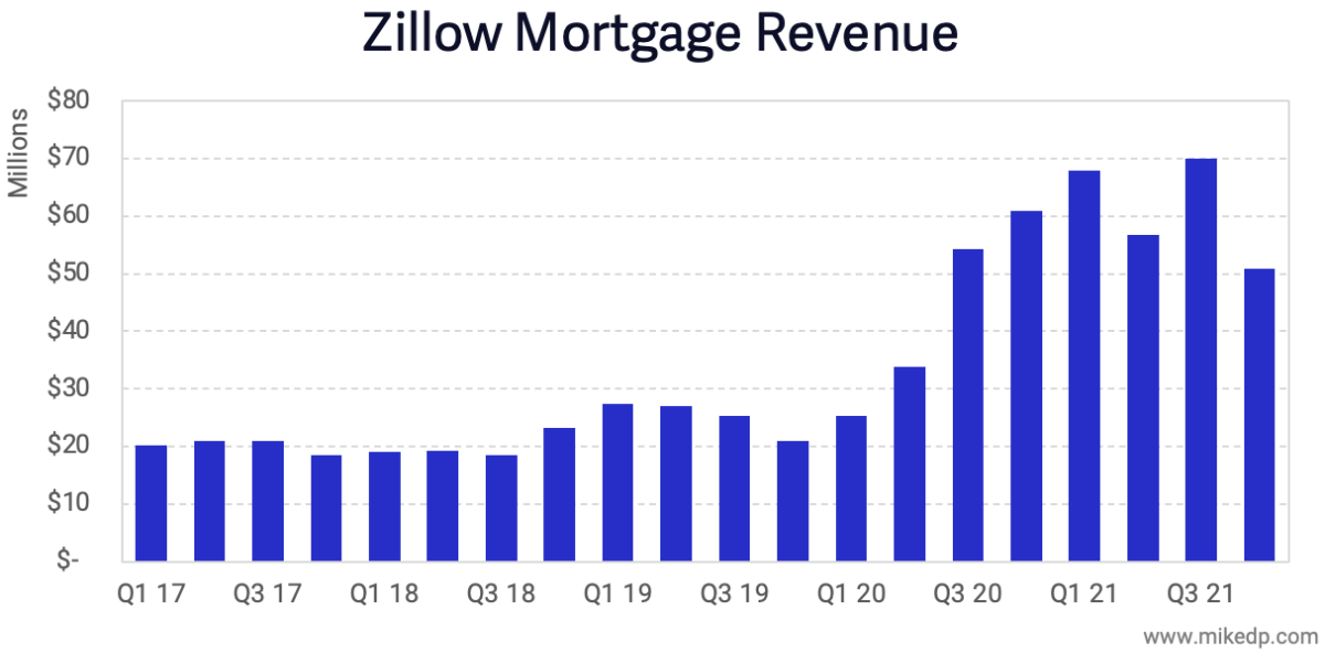 zillow real estate business plan zillow real estate business plan