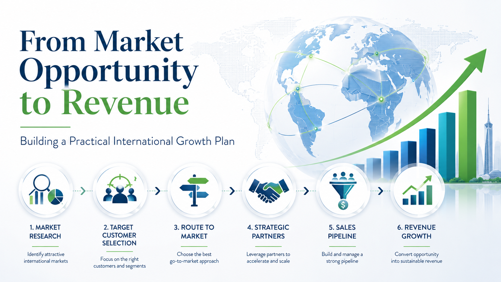 From Market Opportunity to Revenue: Building a Practical International Growth Plan