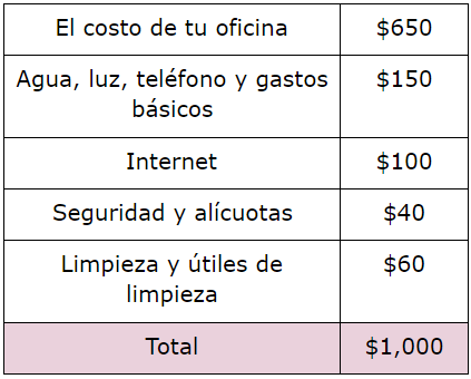 COSTO-OFICINA.png