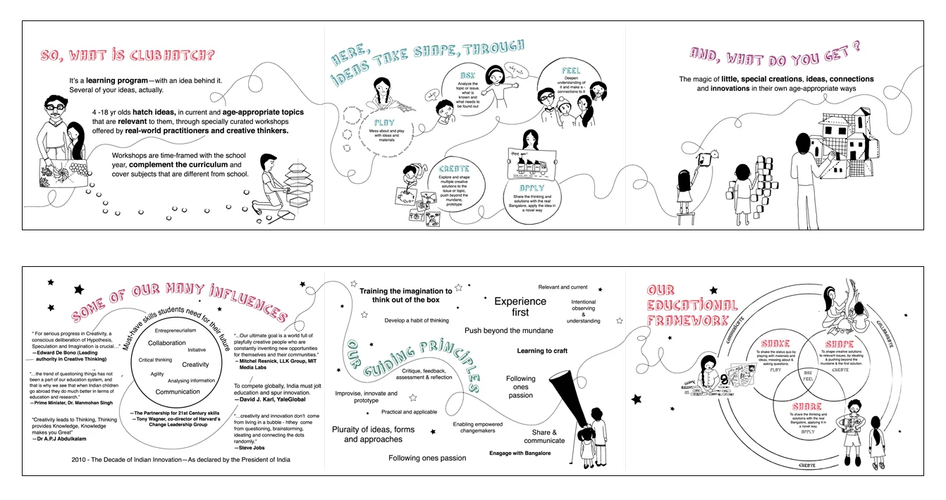 Infographic design of giant flex wall banners that represent the 'How and What' of Club Hatch and how its relevant to K12 students, their families and the world around them.