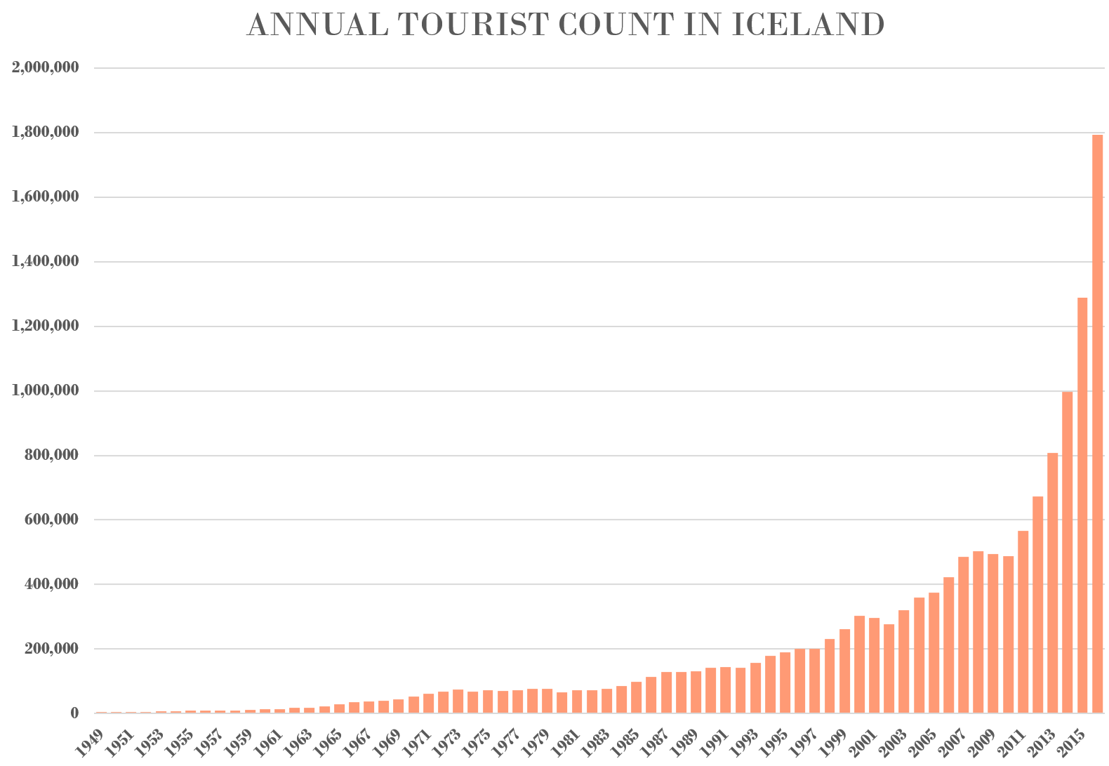 Research from the Icelandic Tourist Board | Tourism in Iceland in Figures