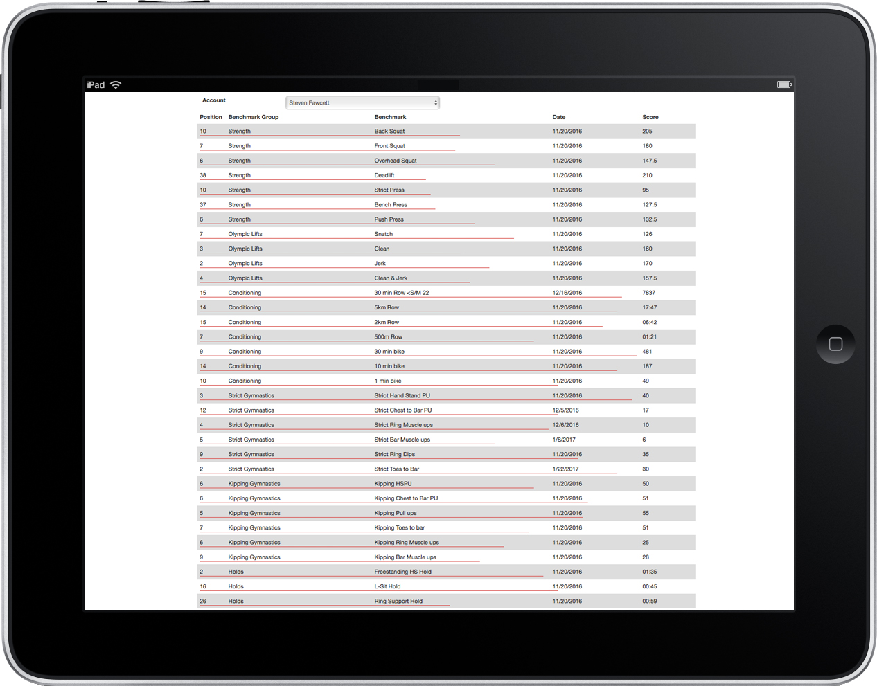Record and store your PB's.