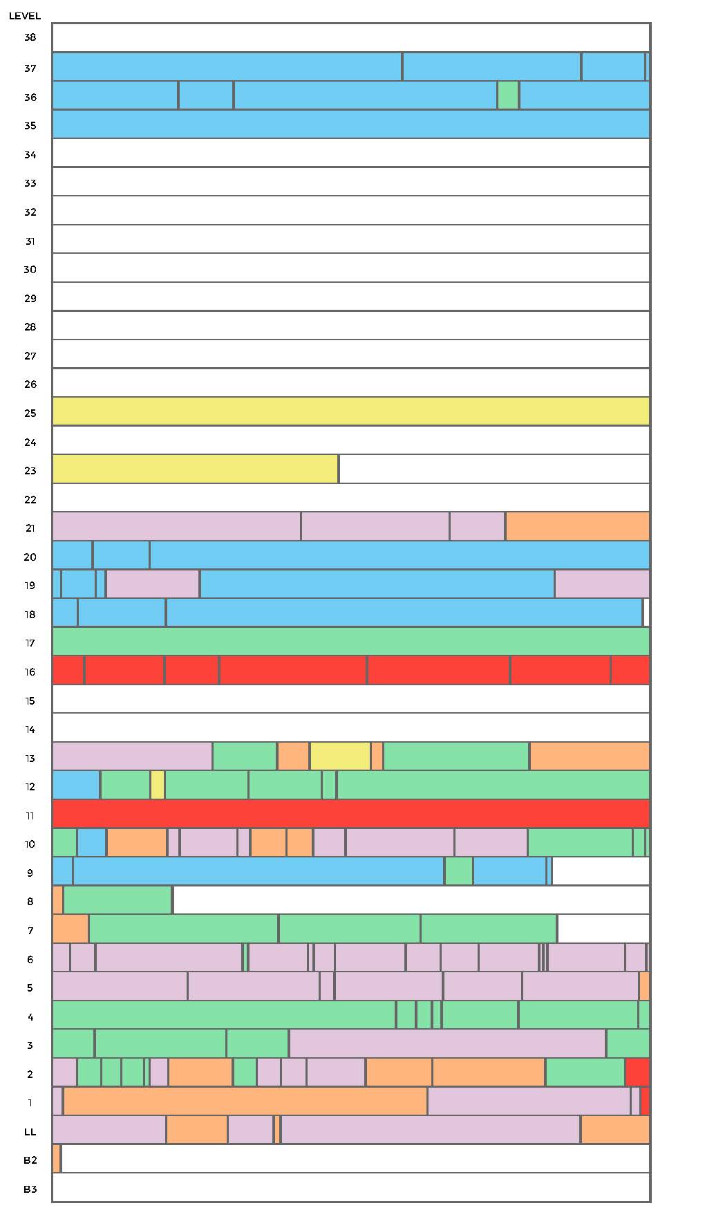 BIM Stacking Plan