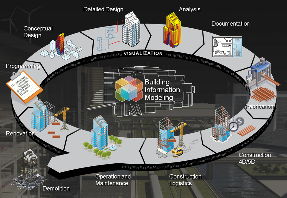 BIM Life Cycle