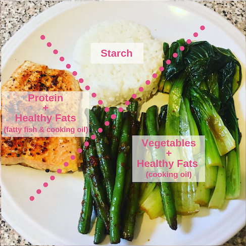 Dinner of pan-seared salmon + jasmine rice + sautéed green beans + steamed bok choy