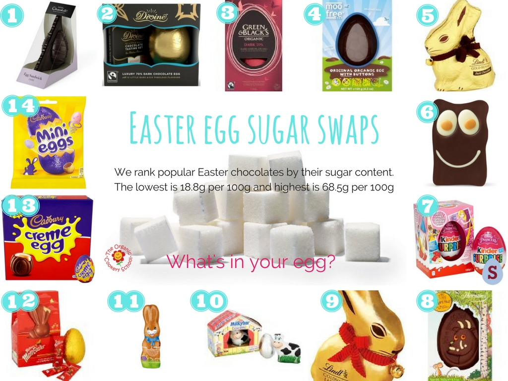 SUGAR SWAPs - How much sugar is in your child's Easter egg?