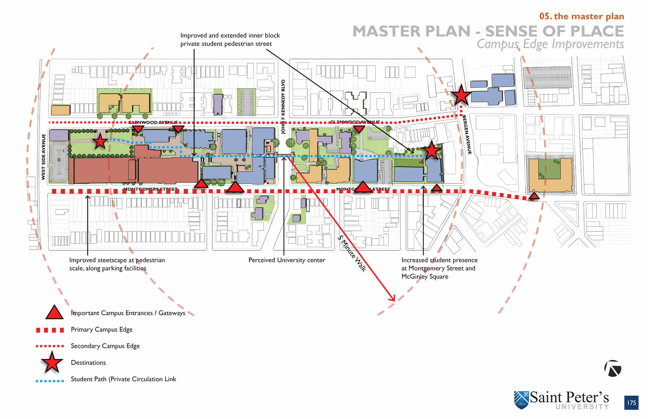St. Peter's University Master Plan