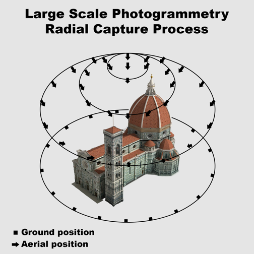 Figure 1: An example of a radial capture process