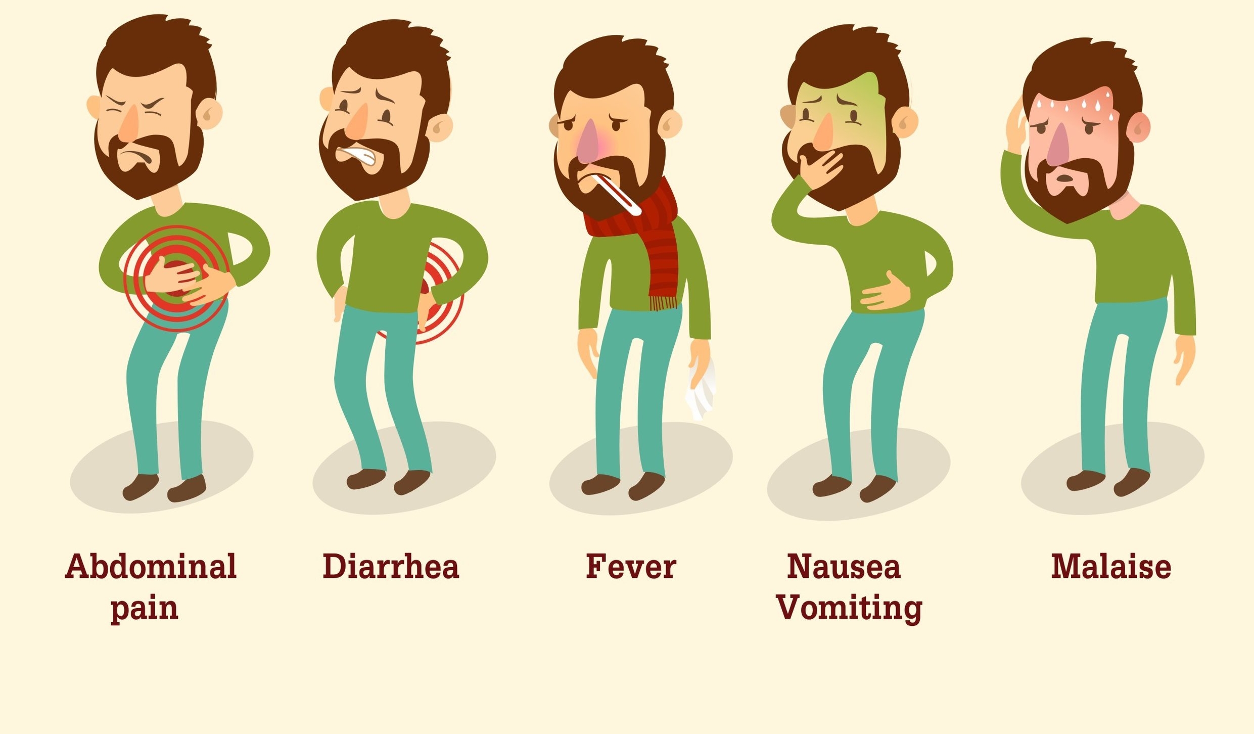 symptoms of travellers diarrhoea