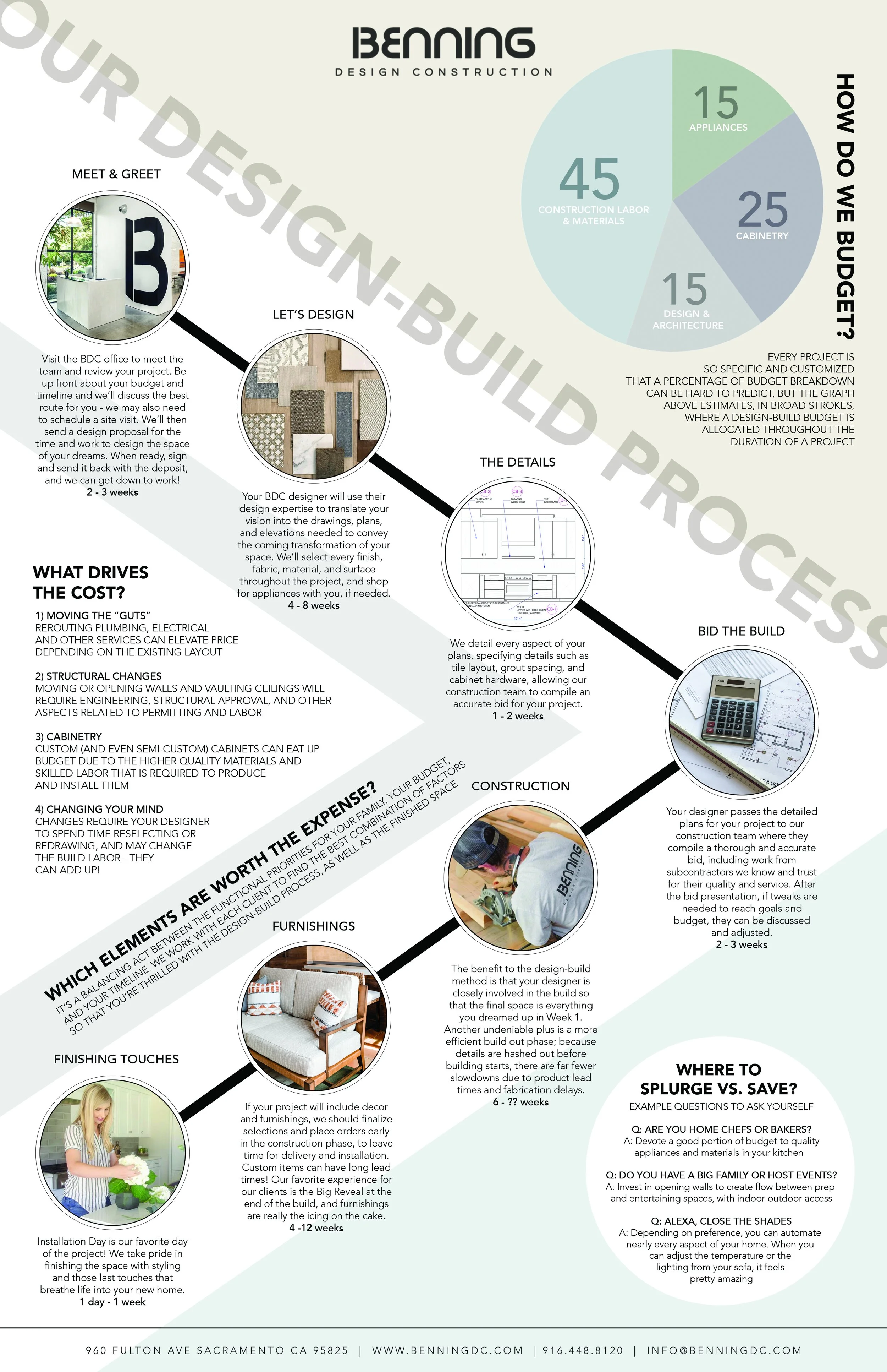 The Design-Build Process at BDC