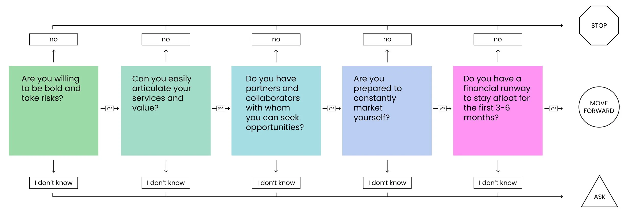 So, you want to start an independent consulting business?