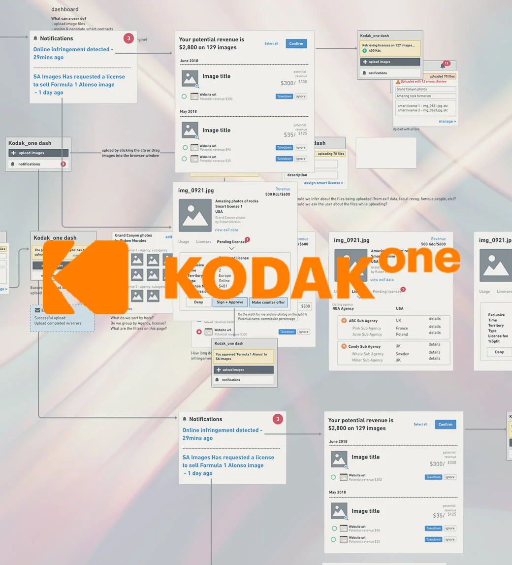 kodakonegallo.jpg