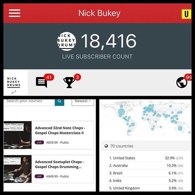 669 active students from 70 countries. It&rsquo;s been a great 2 years! Book number 3 coming soon #thankyou #onlinecourse #nickbukeydrums