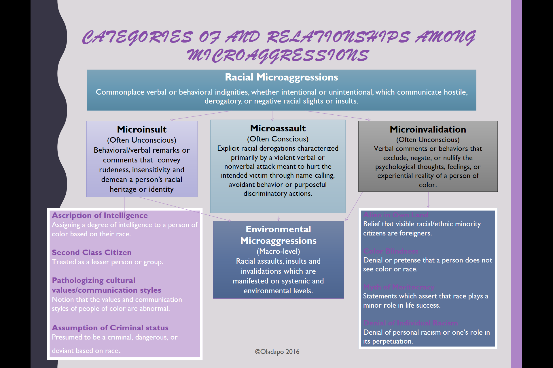 The Impact of Stereotype Threat, Implicit Bias, and Microaggressions on Student Outcomes