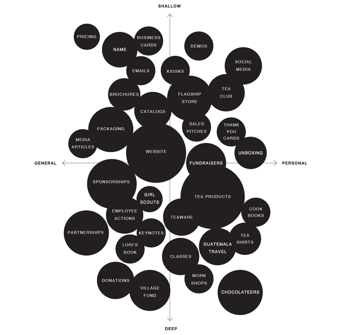 BRAND EXPERIENCE MAP