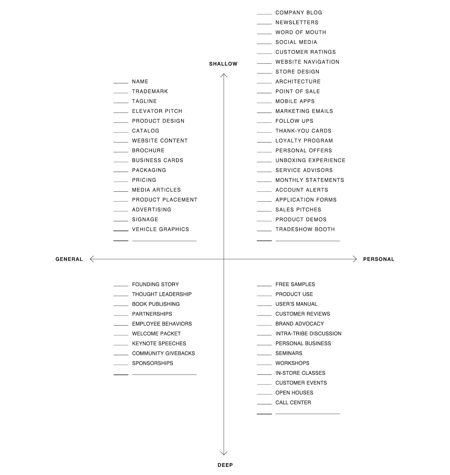 TOUCHPOINT MENU