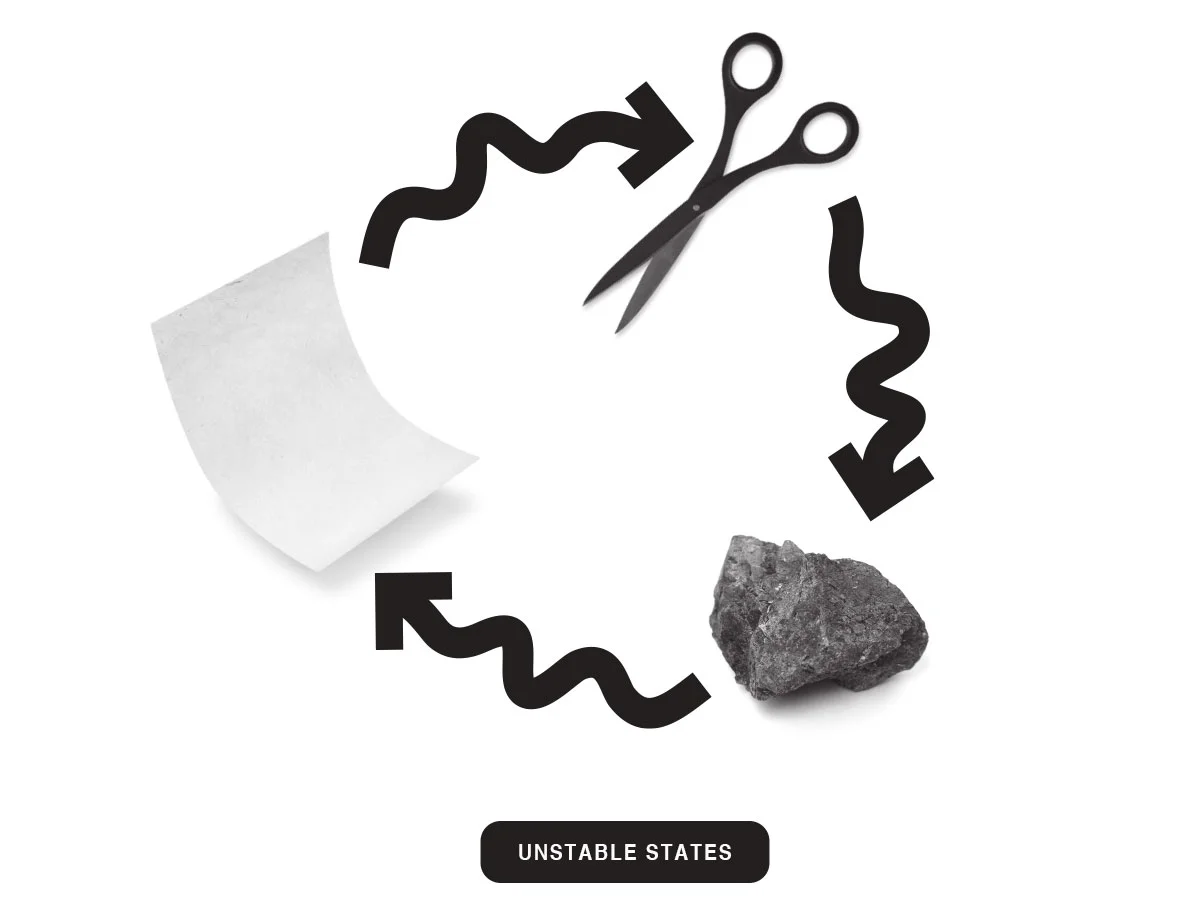 Scissors-Paper-Rock-unstablestates.jpg