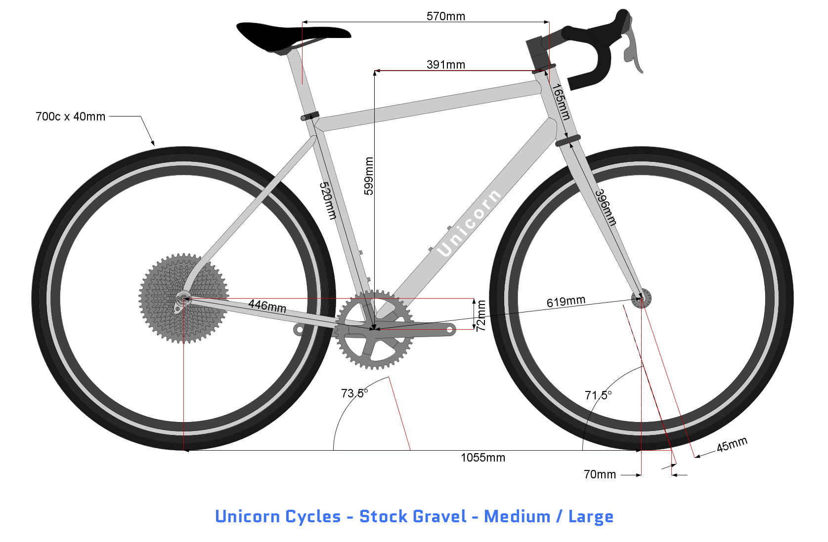 Unicorn-Cycles-Stock-v2022-ML.png