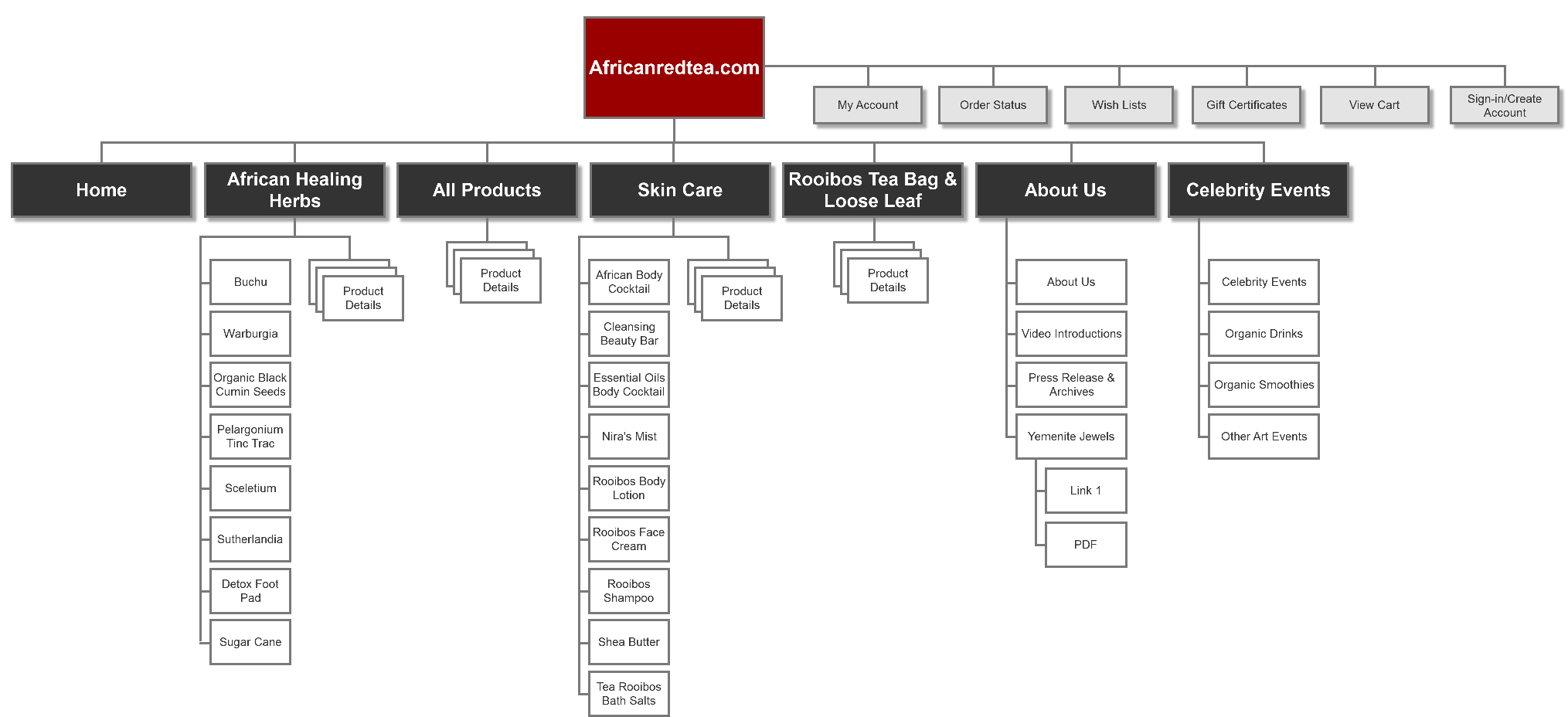existing_sitemap.png