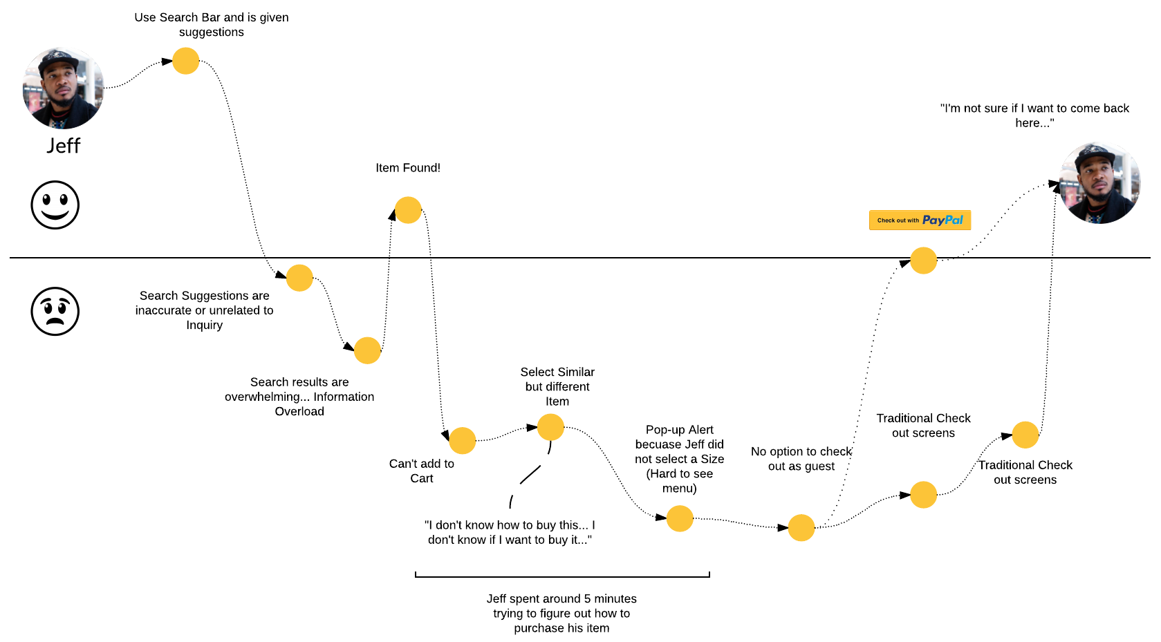 User Journey - Page 1.png