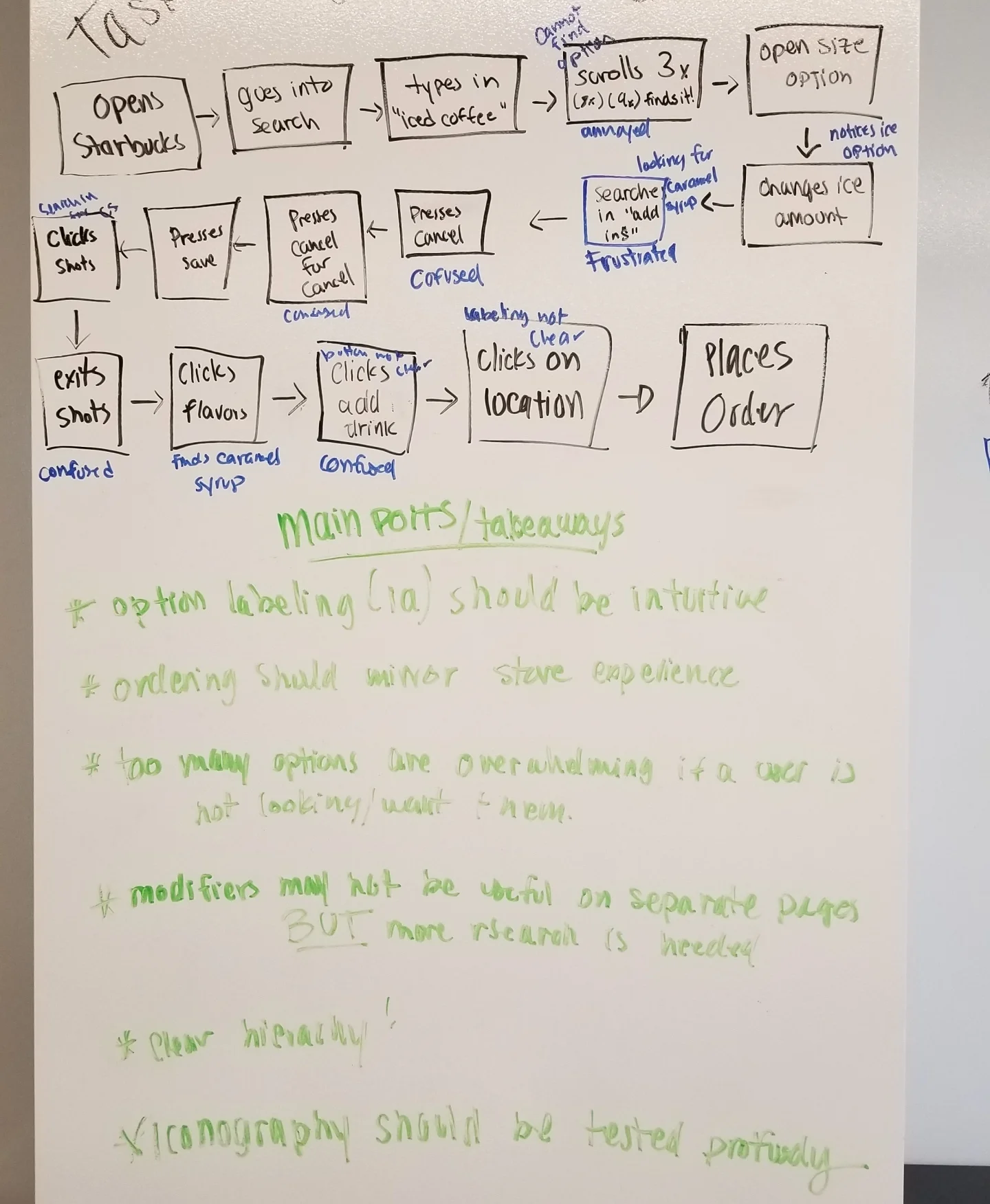 Task Analysis 