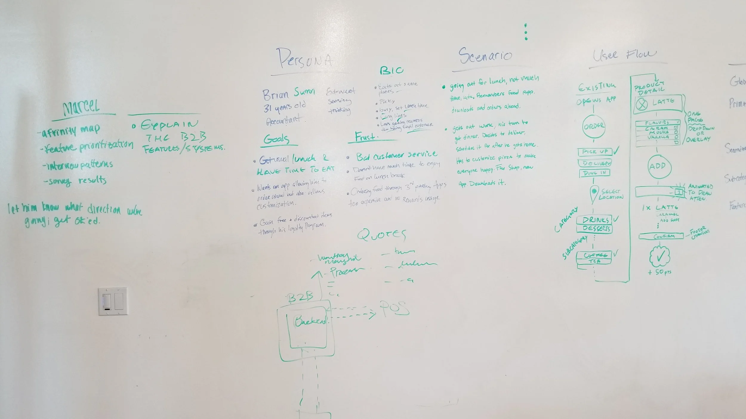 Team whiteboard session
