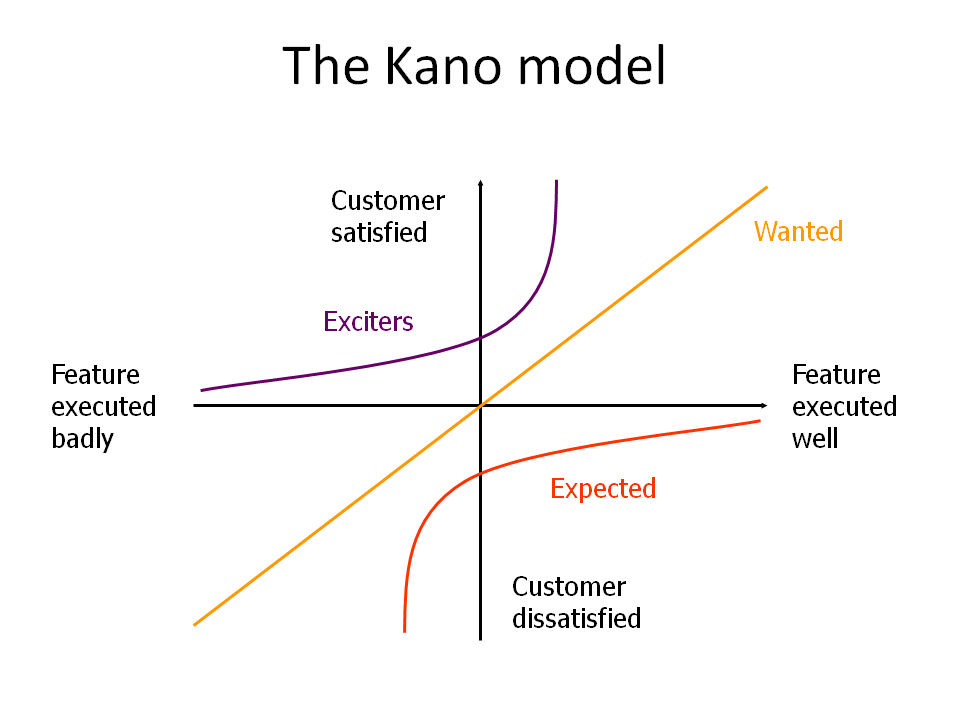 kano-model.png