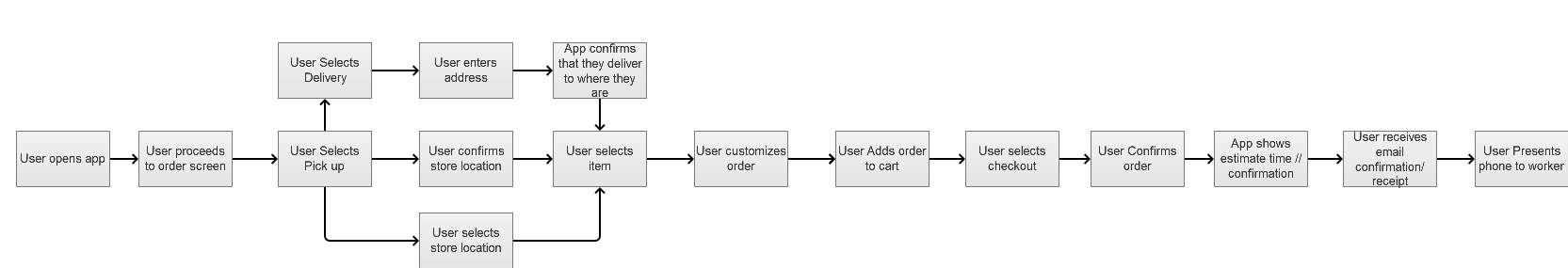 Platter User flow_v1