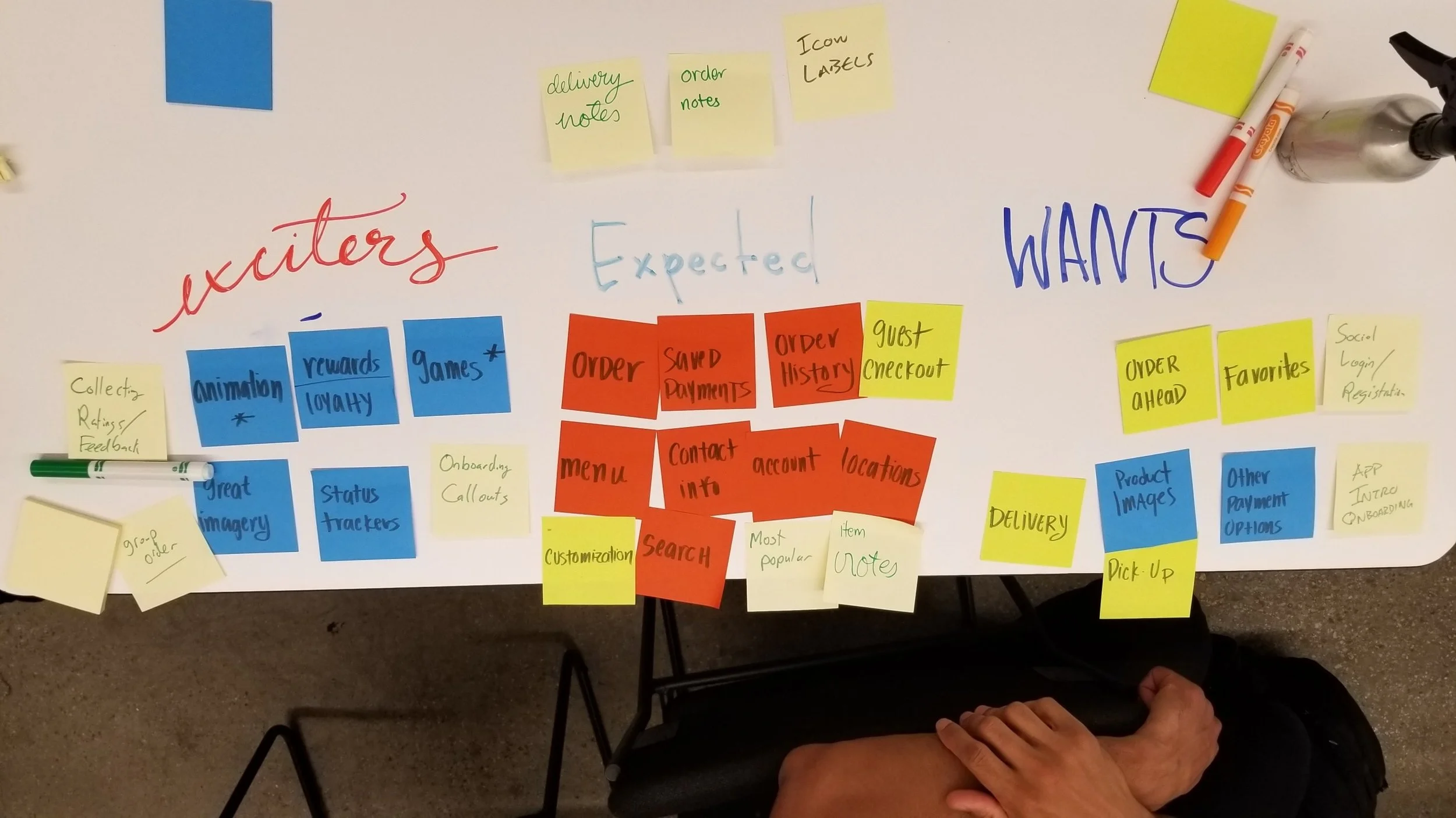 Feature prioritization exercise with client