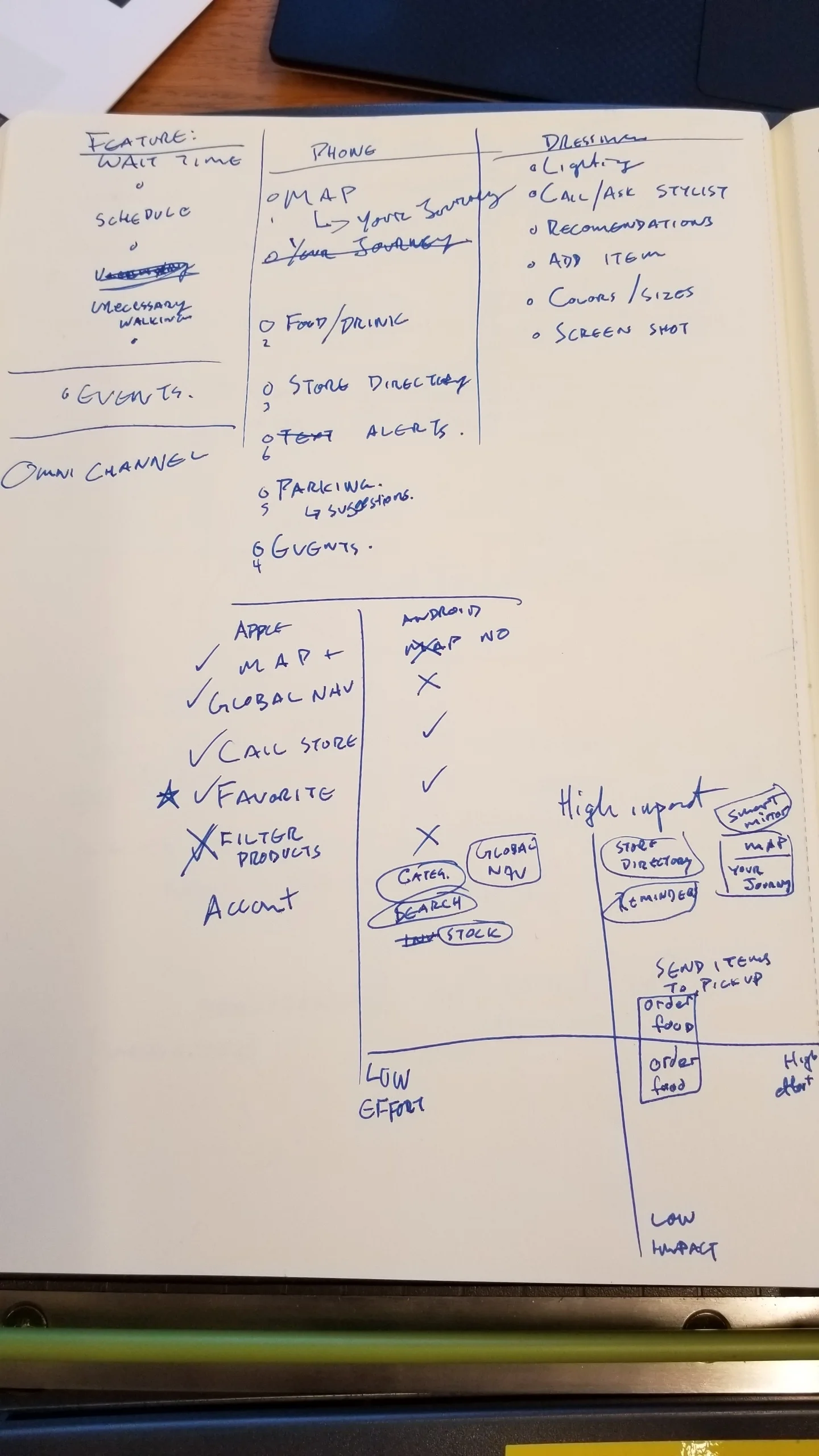 Feature Prioritization