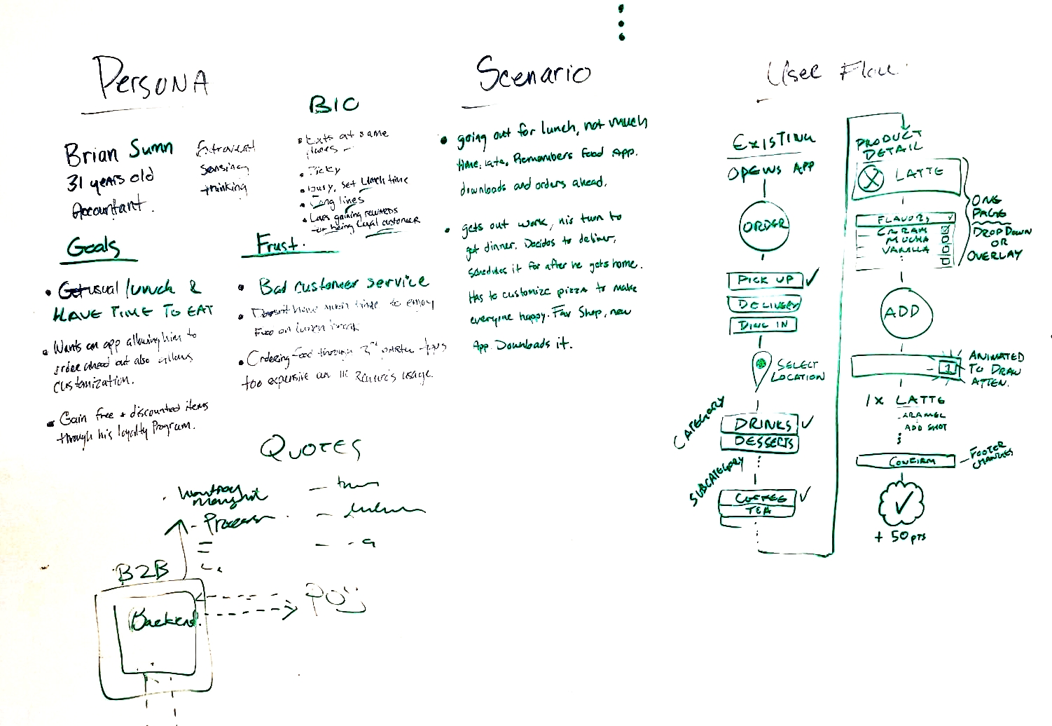 Creating a persona from the results of the affinity mapping