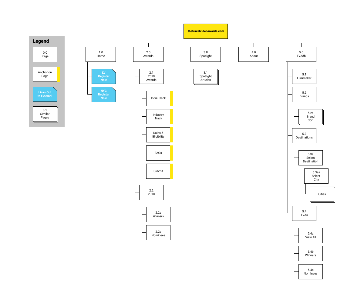 The new sitemap may have more pages but it also increases usability