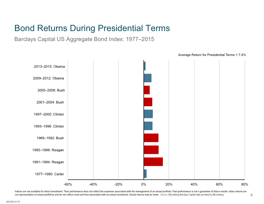 bond returns.png