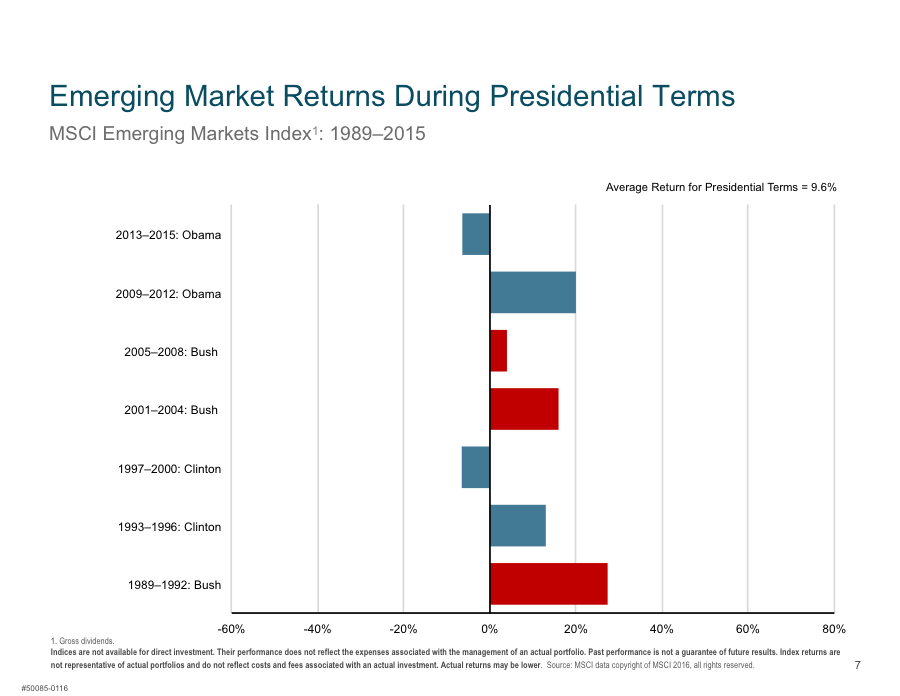 Emerging Market.png